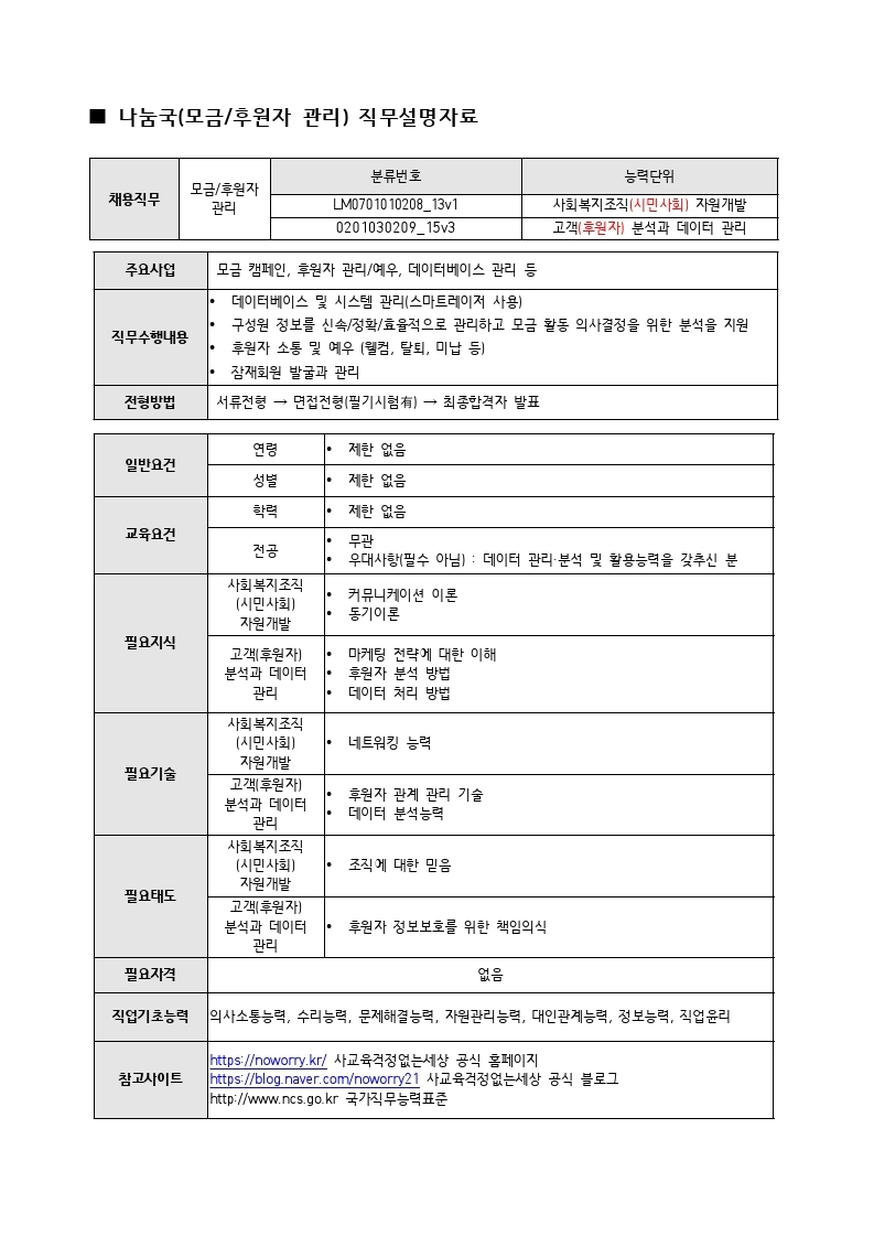 Contents image